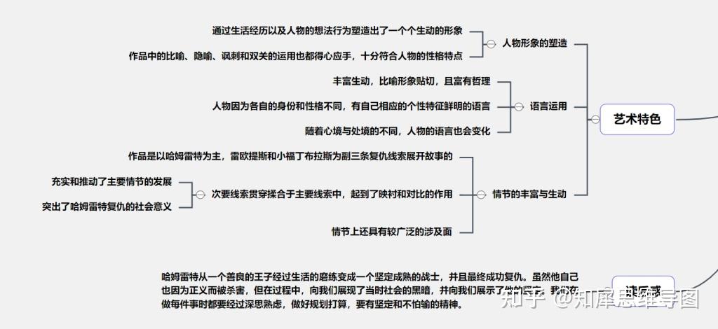 哈姆雷特思维导图四大悲剧思维脑图整理