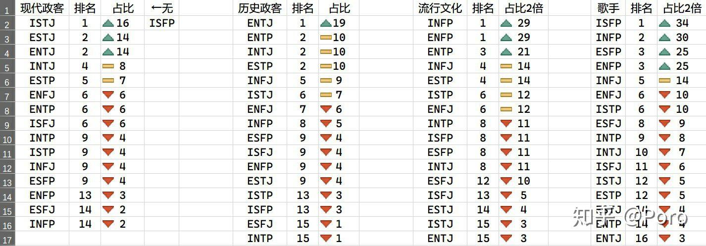 esfp和estp的名人有哪些sedom成功秘诀在哪他们为什么永远快乐彪悍的