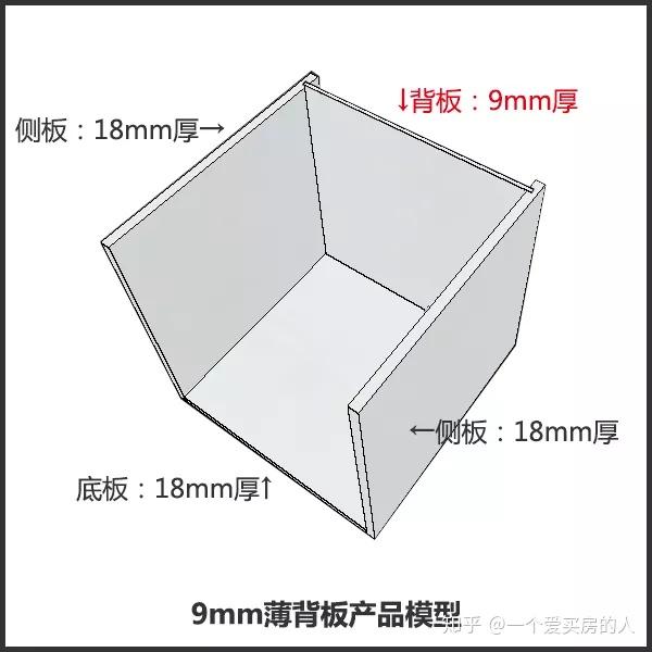 9mm还是18mm背板薄厚之争引出定制行业惊人内幕