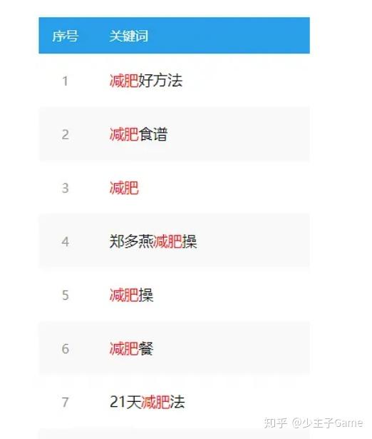 互联网引流方法4:微信搜一搜引流霸屏 互联网引流方法4:微信搜一搜引流霸屏