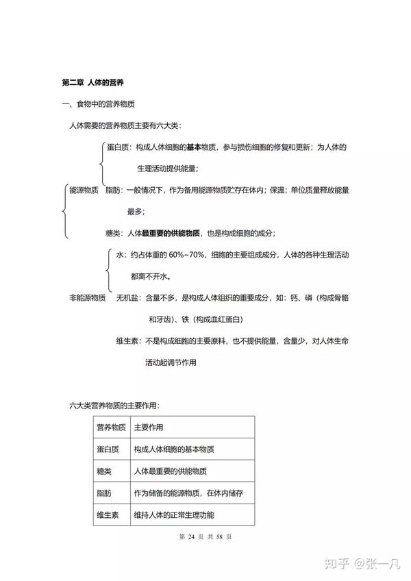 初中生物知识点大全-会考必背!(可打印)