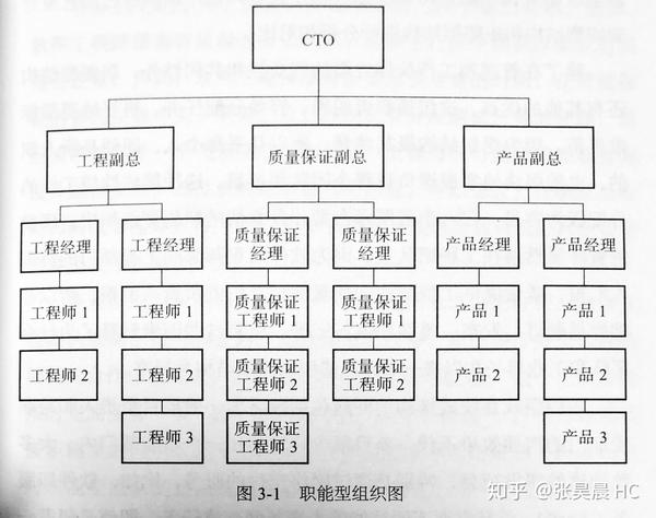 方法| 团队管理的七个理解