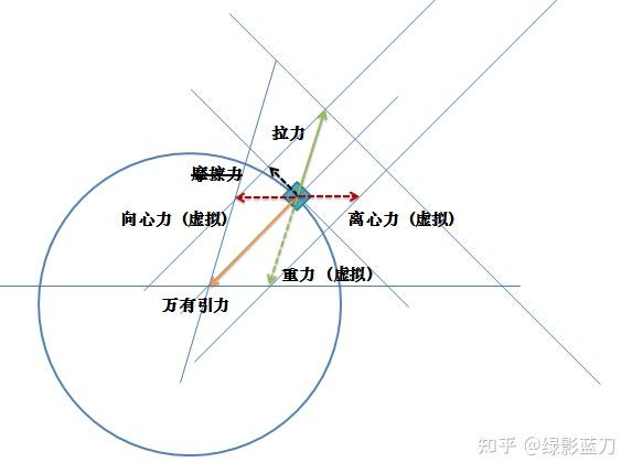 万有引力和向心力的关系是什么