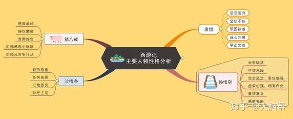 如何运用思维导图提升阅读效果