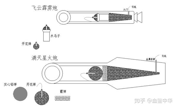 明代中期的两种榴弹和对应火炮