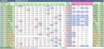 国内某航空公司空姐_某公司去年的总收入(3)