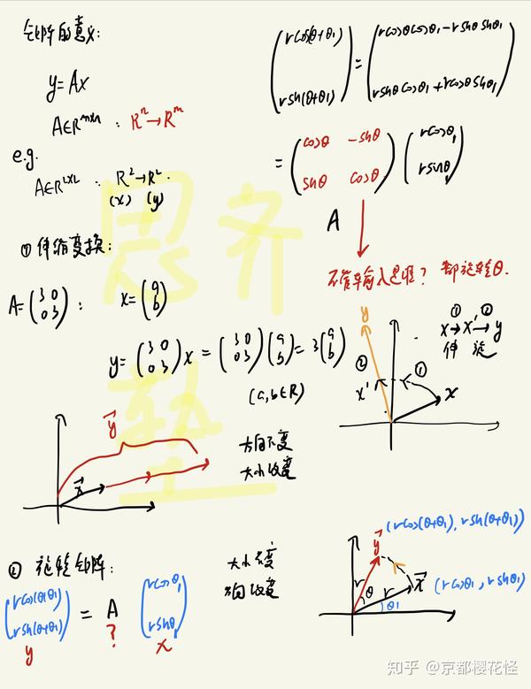 思齐塾理工大学院复习笔记线性代数持续更新