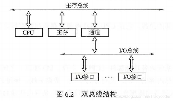 3.三总线结构