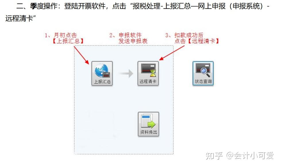 青岛代理财务记账公司会计抄报税流程