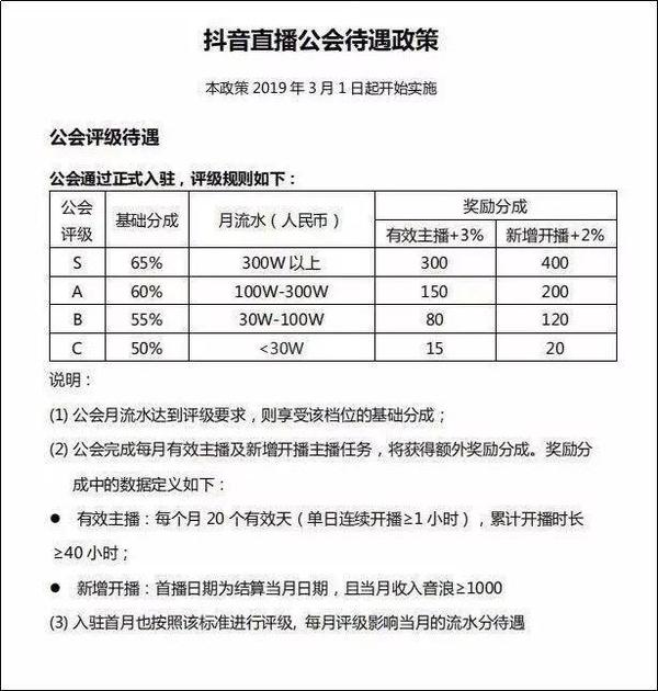 2021抖音创建公会流程