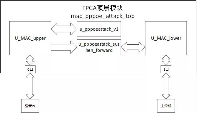 作者:西安电子科技大学通信工程学院 潘伟涛副教授