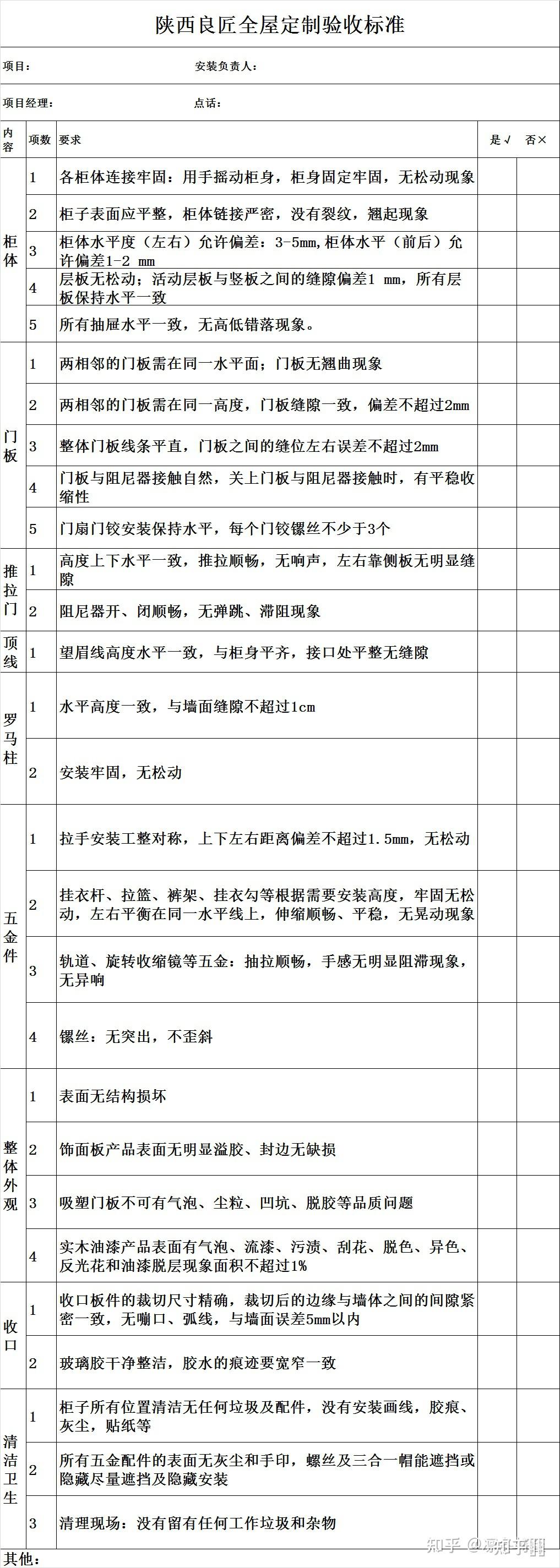 请帮忙找一下定制衣柜的验收标准比如衣柜整体尺寸设计和成品的误差