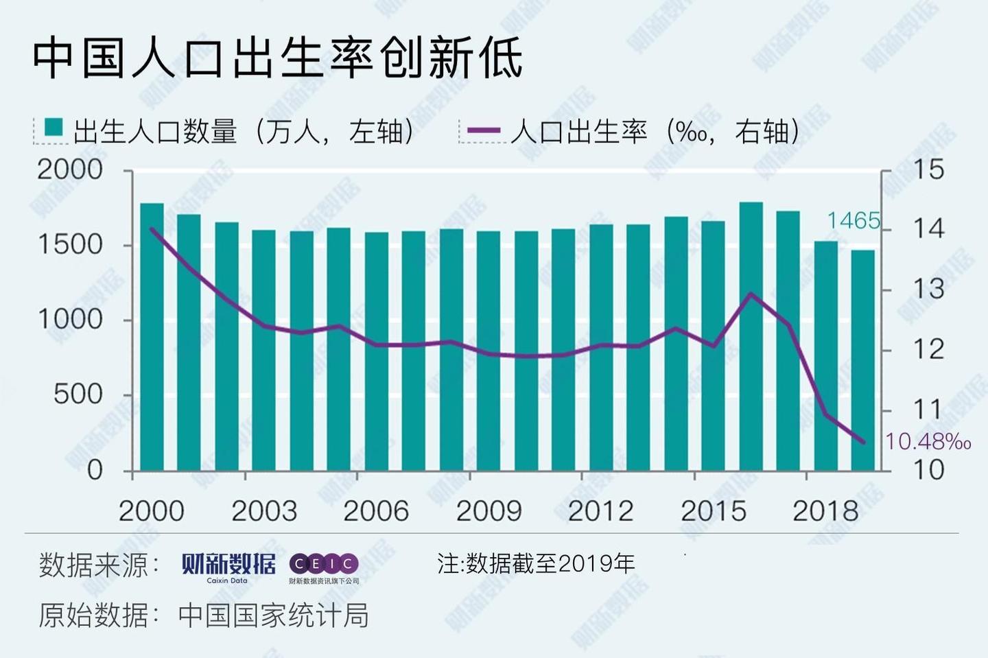 2021-2030年出生人口预测:恐再无法超过1000万