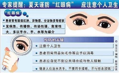你知道眼部常见是哪十大疾病吗?