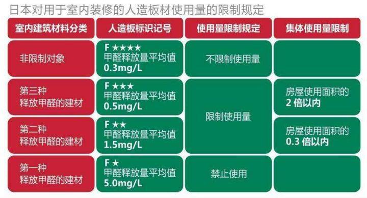 全屋定制逛俩月板材的环保级别还没搞清楚的举个手