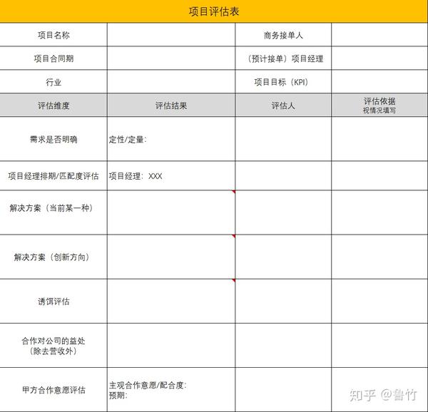 项目评估表模板