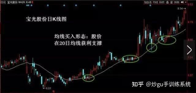 黄金k线图怎么看