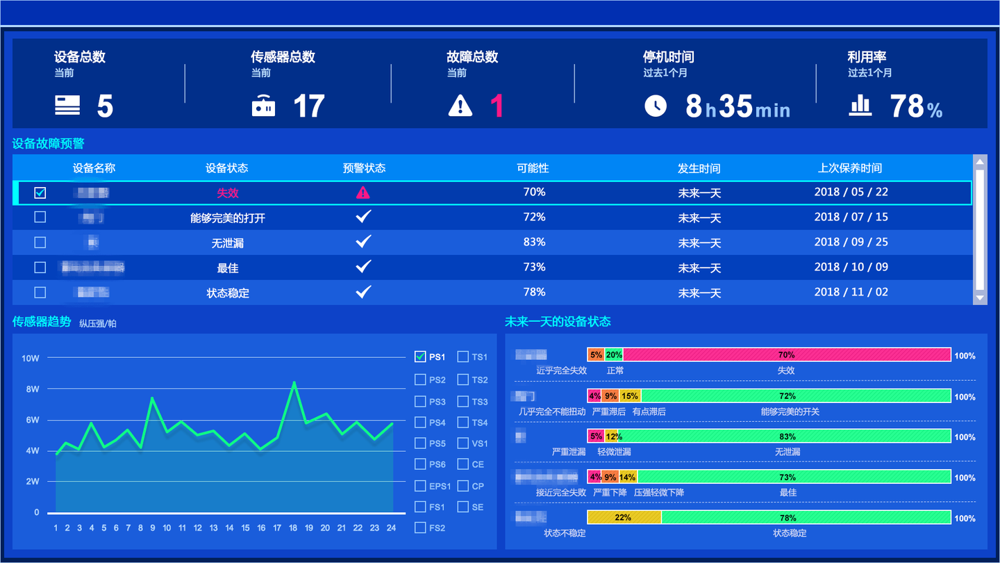 设备故障分析及预测性维护在智能制造中的重要应用