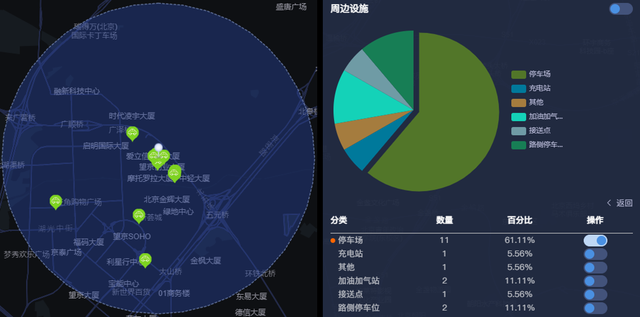 购物中心如何分析客群