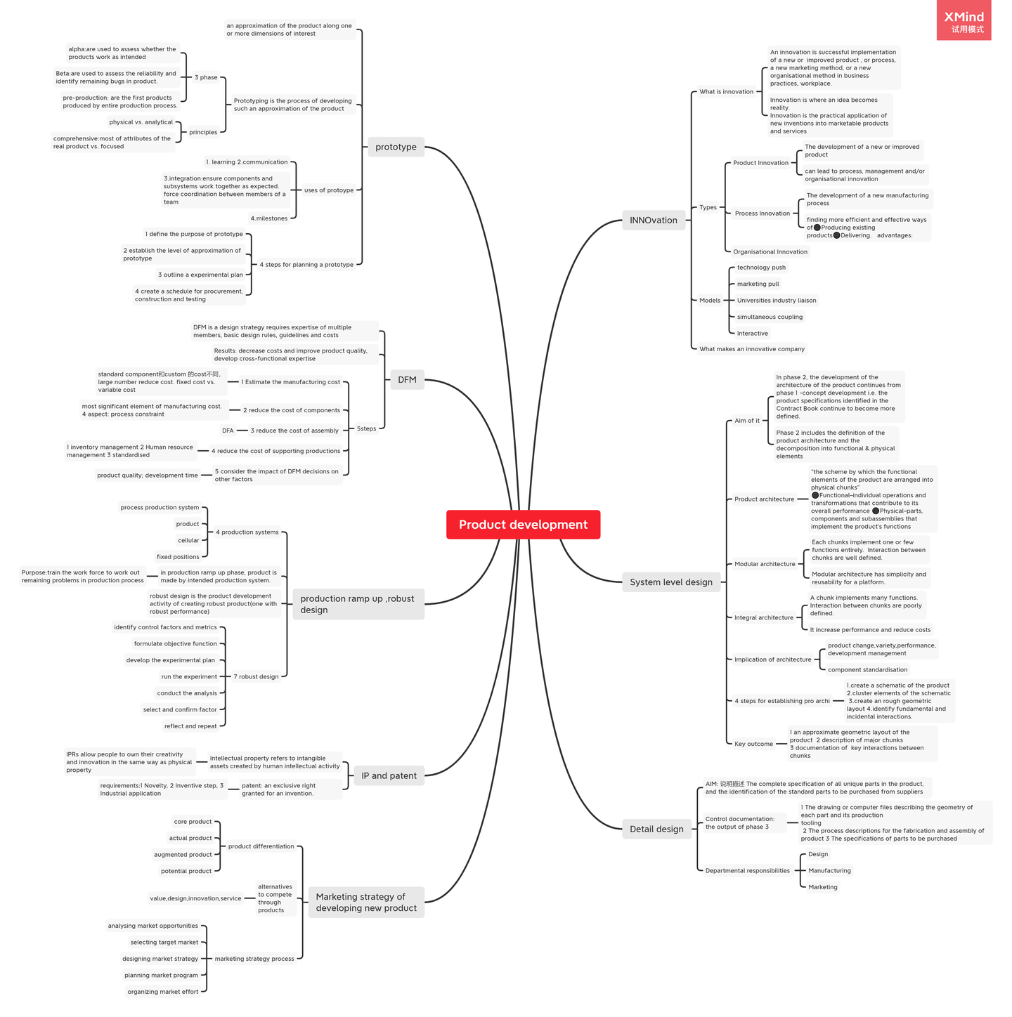 产品开发 product development 思维导图
