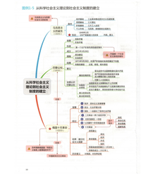 高中历史思维导图 戊戌变法