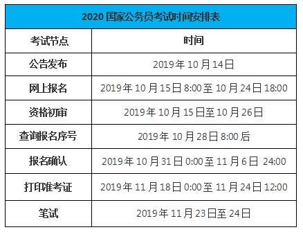 国家公务员考试每年考试时间是什么时候?