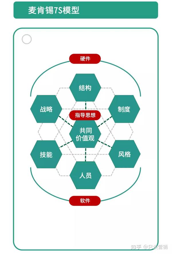 11个管理模型的结构化图片收藏好哦