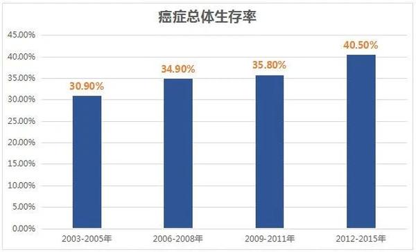 各保险公司理赔报告:那些值得女性警惕的重大疾病