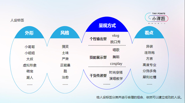 抖音系列(一):探讨抖音短视频定位,标签,人设打造的底层逻辑