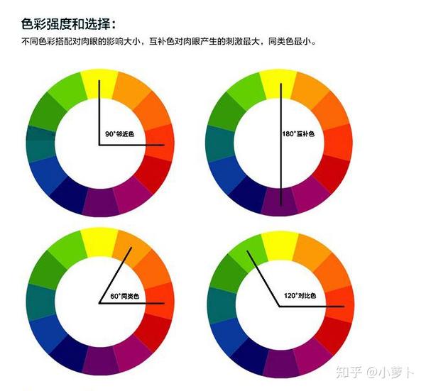 配色基础-色彩构成(一)