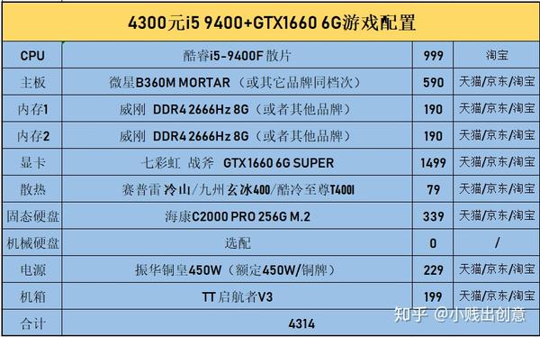 2020主板和cpu搭配表,2020年cpu主板搭配图 九代清库存中,cpu与主板都有不同程度降价.