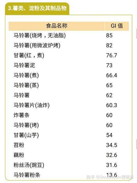 各种食物的 gi值 与热量表