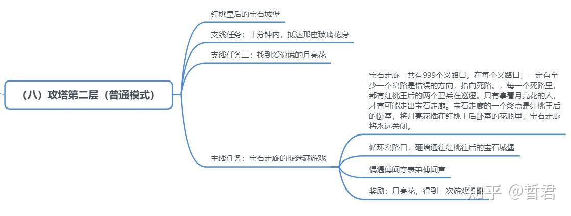 寒假更新 | 《地球上线》逻辑线 - 知乎