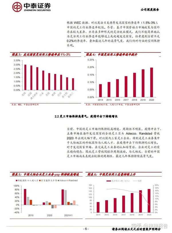 灵活用工行业研究报告合集 知乎