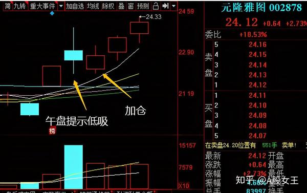 10年操盘手讲解如何做t,你学会了吗?