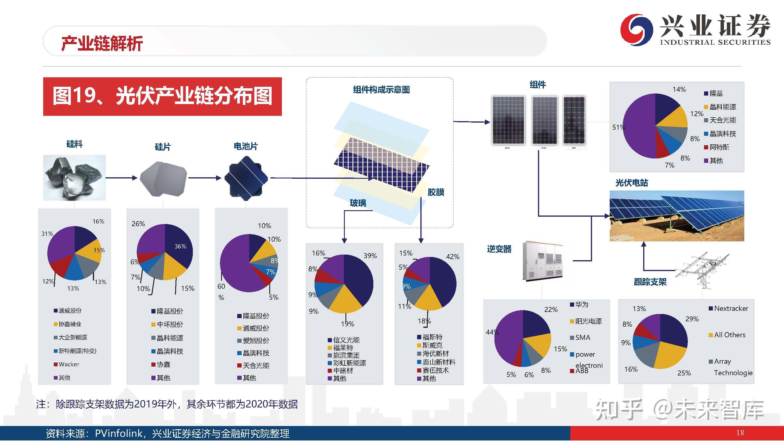 光伏行业2022年投资策略格局向好成长加速