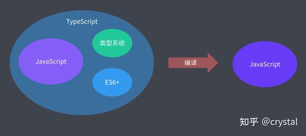 typescript