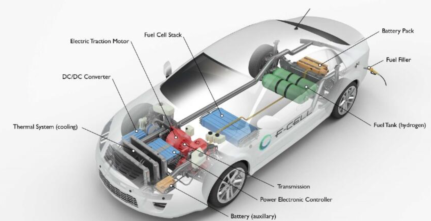 氢动力汽车_氢能源动力汽车价格_汽车混合动力车型价格