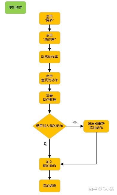 微信"动一动" 功能设计