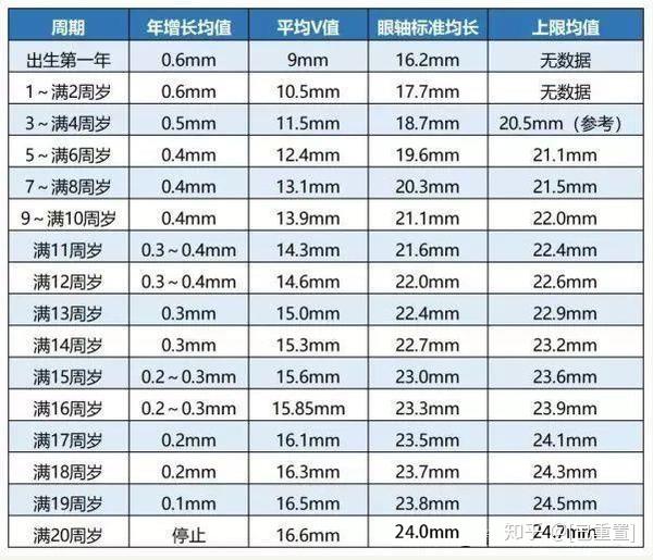 为什么戴了眼镜近视度数会越来越高
