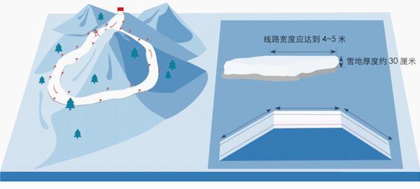 图解冬奥会越野滑雪硝烟中走来的雪上竞技