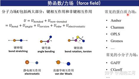 分子动力学