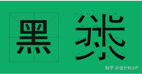 黑体字又称方体或等线体,是一种字面呈正方形的粗壮字体,字形端庄