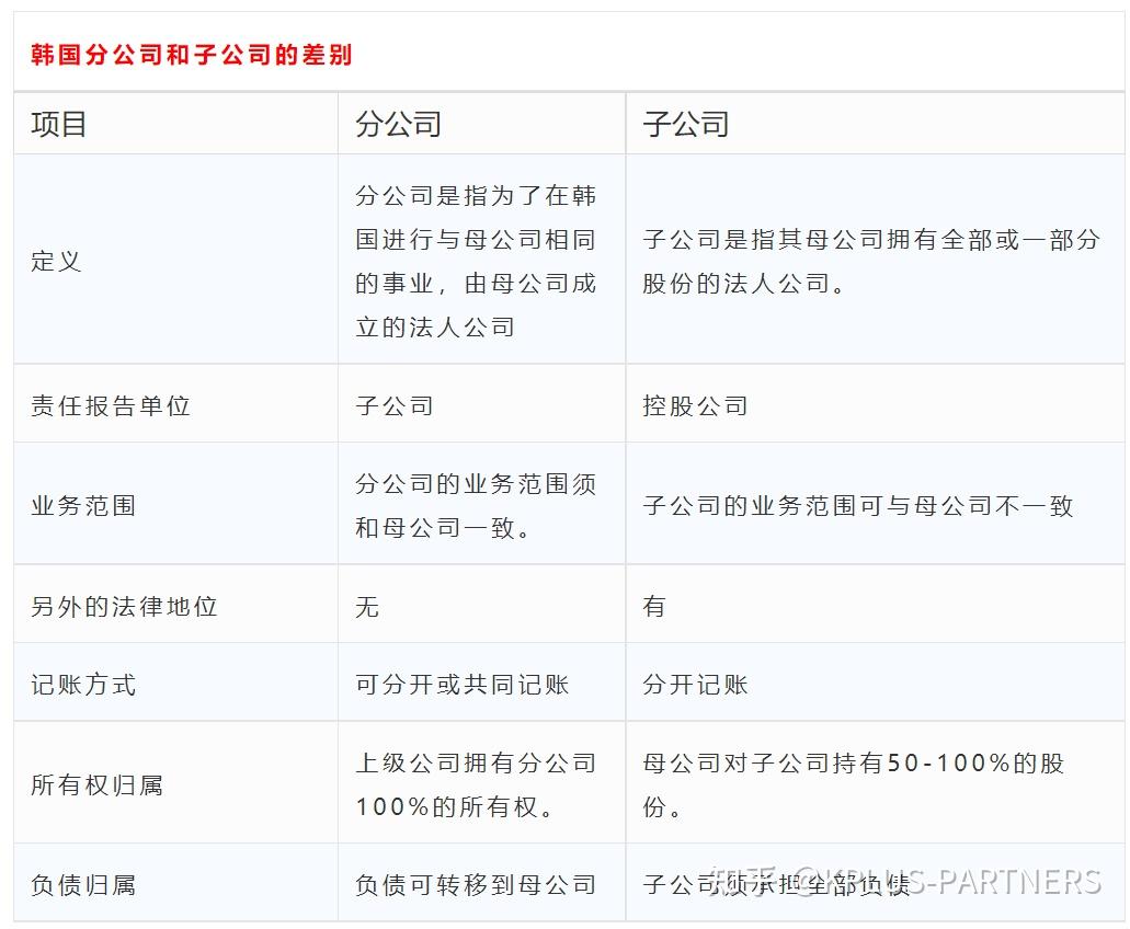 注册分公司的利与弊