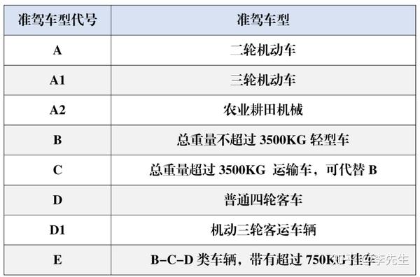 老挝驾驶证准驾车型代号规定以及如何办理老挝驾照