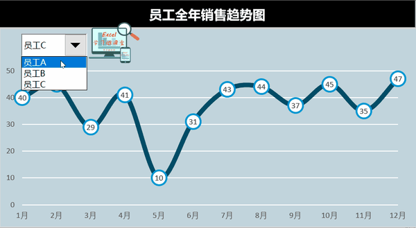 如何制作精美的excel图表
