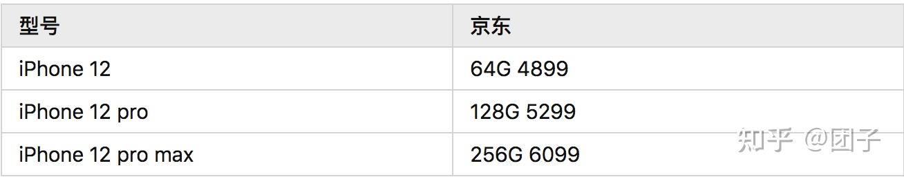 销售苹果手机怎么样知乎