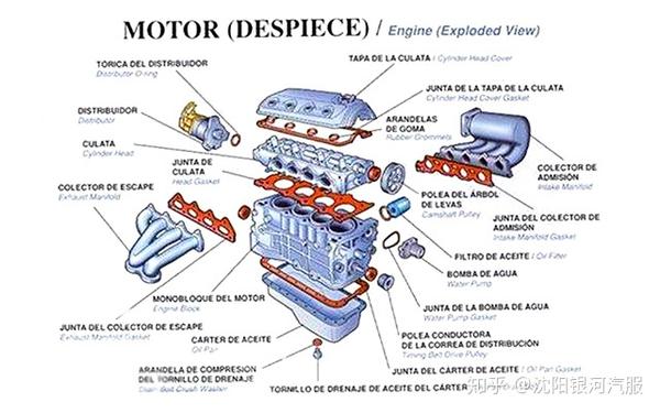 沈阳银河汽服:什么是发动机缸盖?发动机缸盖的结构和作用?