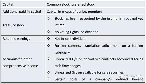 liabilities account   payable应付账款,欠供应商的钱 accrued