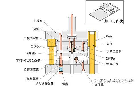 冲压模具装配图_冲压模具结构图图解